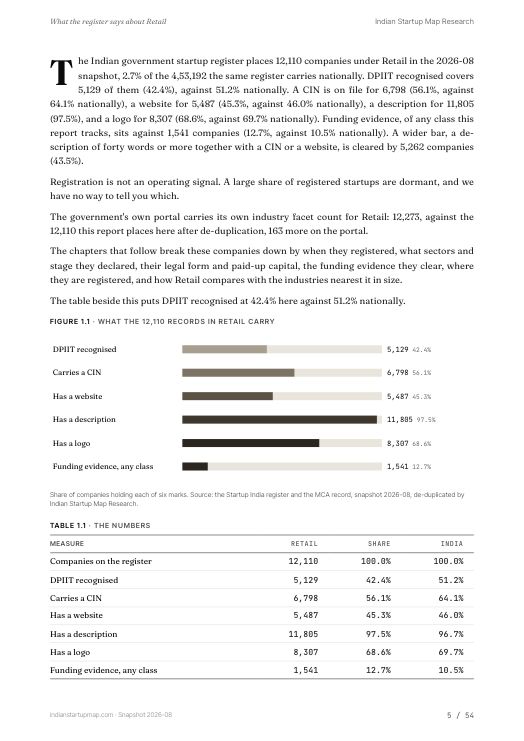 A data page from the Retail report