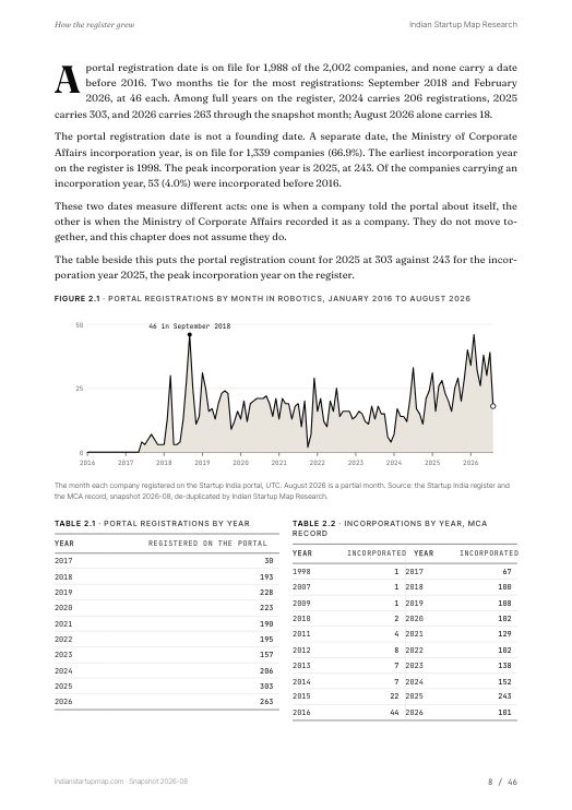A chart page from the Robotics report