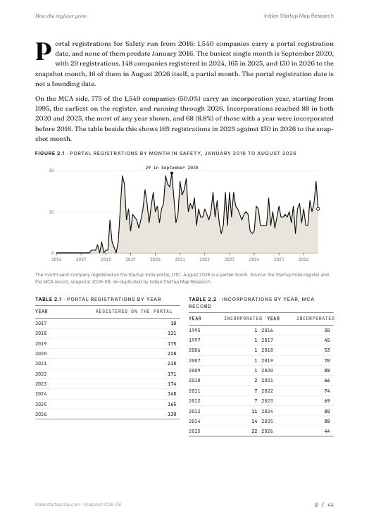 A chart page from the Safety report