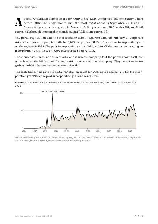 A chart page from the Security Solutions report