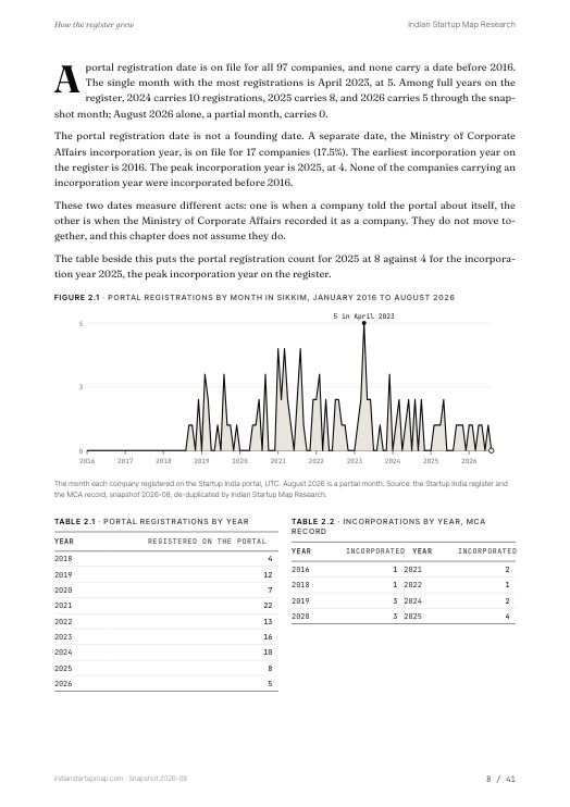 A chart page from the Sikkim report