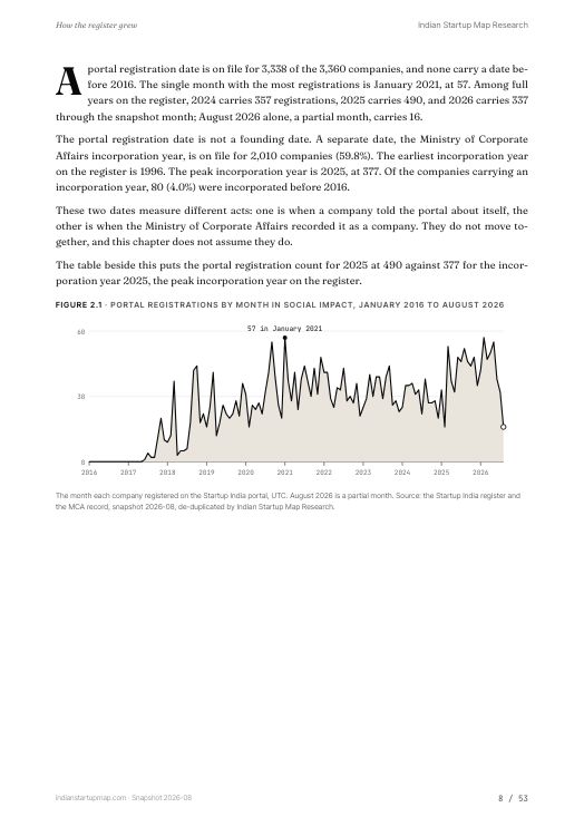 A chart page from the Social Impact report