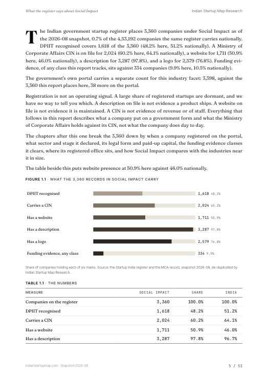 A data page from the Social Impact report