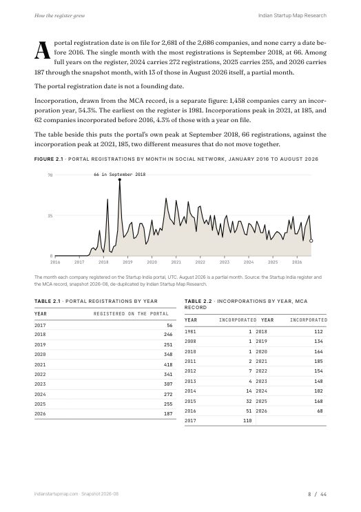 A chart page from the Social Network report