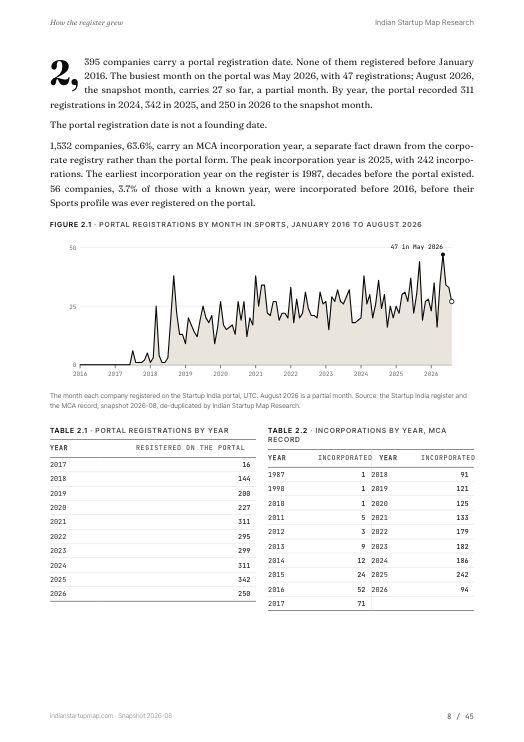 A chart page from the Sports report