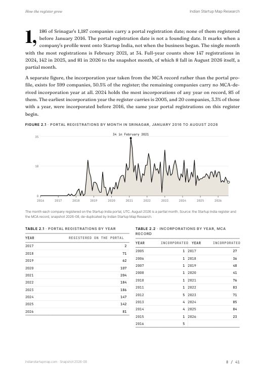 A chart page from the Srinagar report