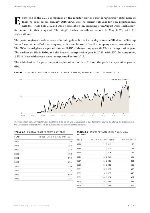 A chart page from the Surat report