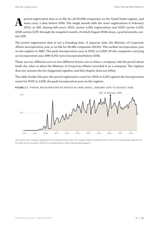 A chart page from the Tamil Nadu report