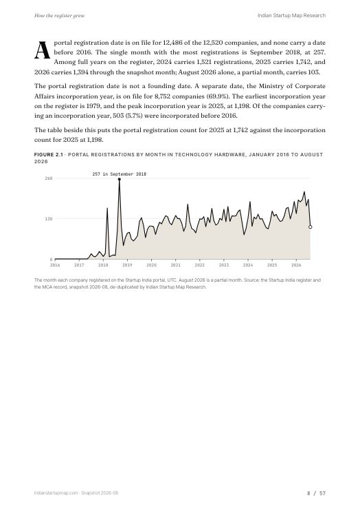 A chart page from the Technology Hardware report
