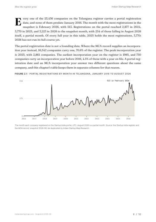 A chart page from the Telangana report