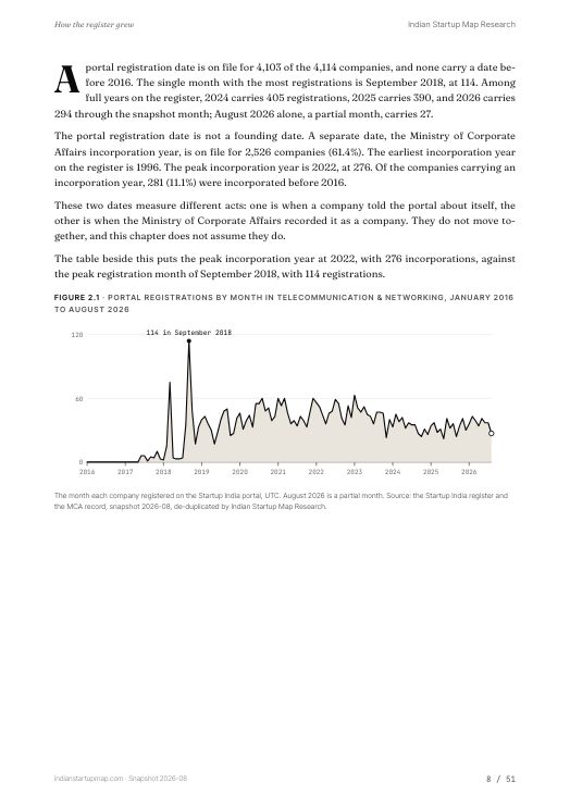 A chart page from the Telecommunication & Networking report