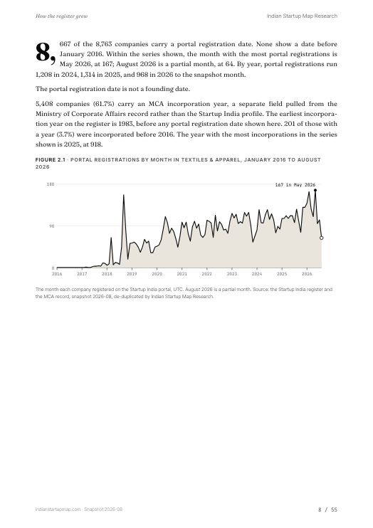 A chart page from the Textiles & Apparel report