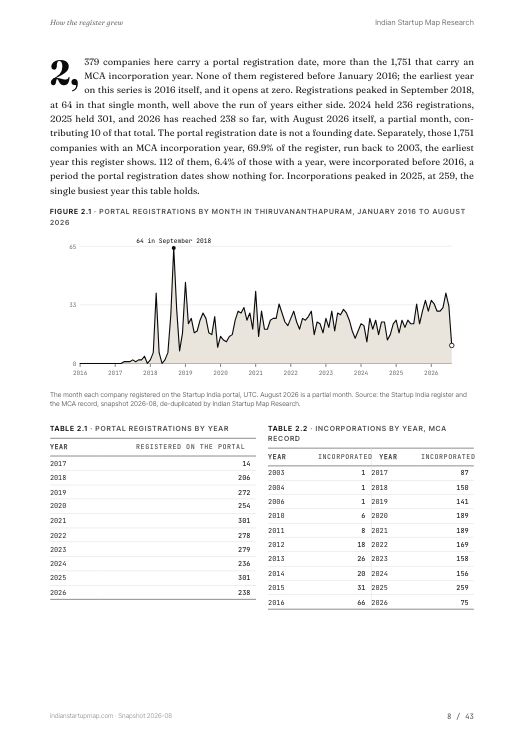 A chart page from the Thiruvananthapuram report