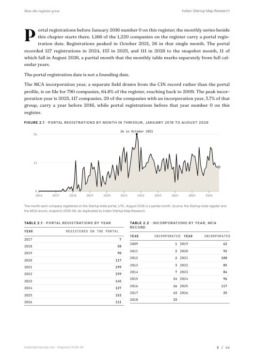 A chart page from the Thrissur report