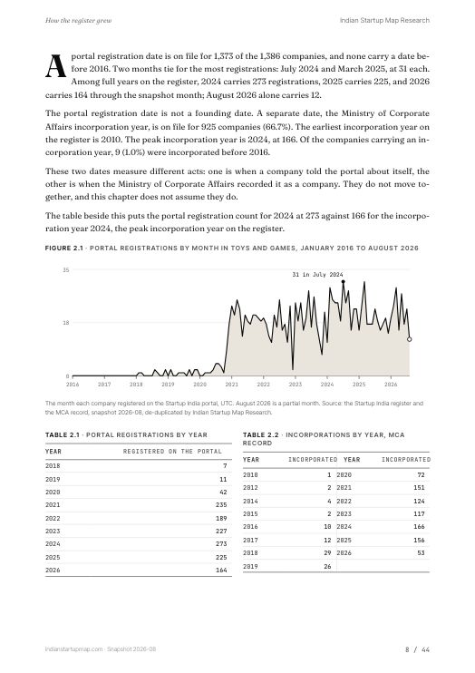 A chart page from the Toys and Games report
