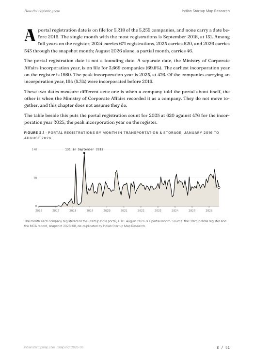 A chart page from the Transportation & Storage report