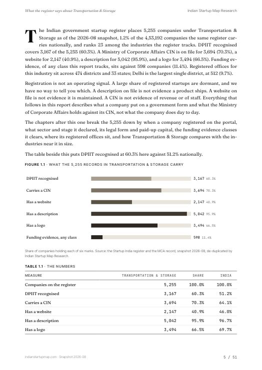 A data page from the Transportation & Storage report