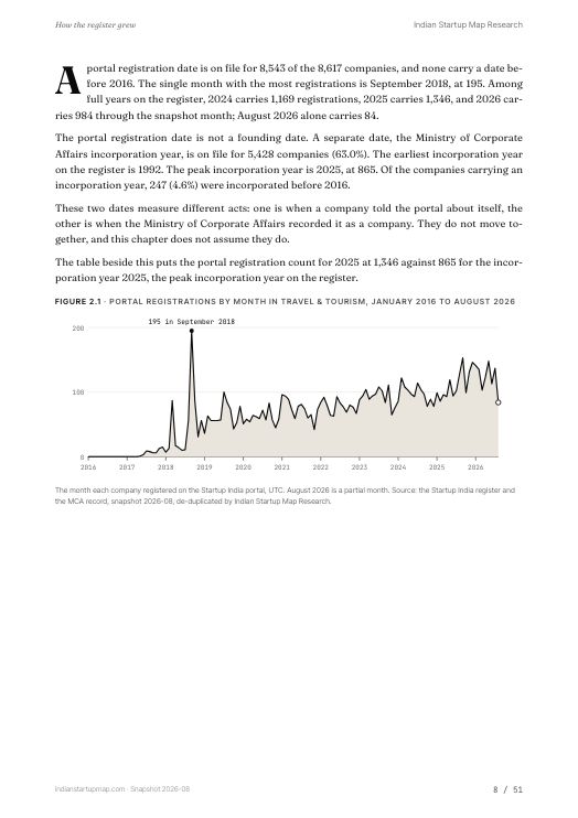 A chart page from the Travel & Tourism report