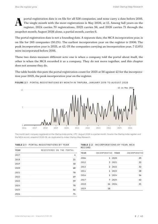 A chart page from the Tripura report