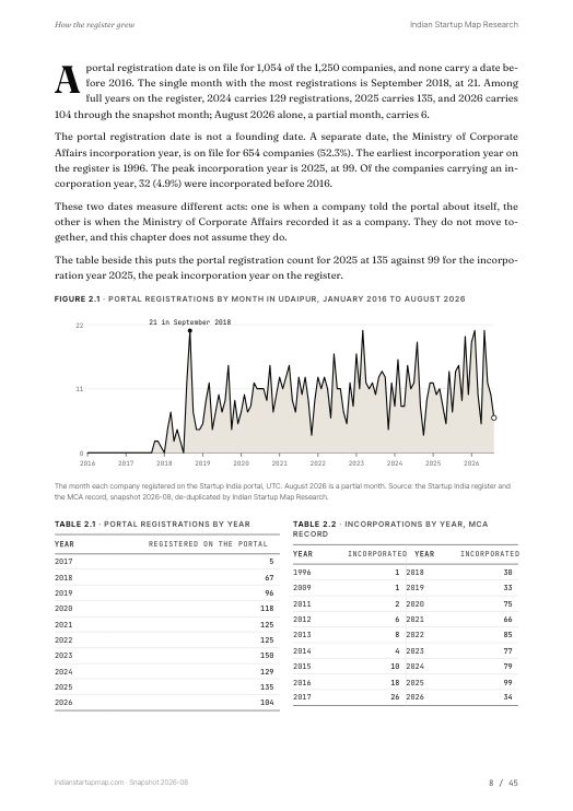 A chart page from the Udaipur report