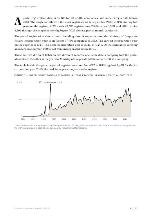 A chart page from the Uttar Pradesh report