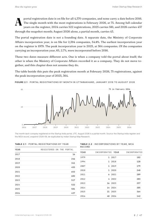 A chart page from the Uttarakhand report