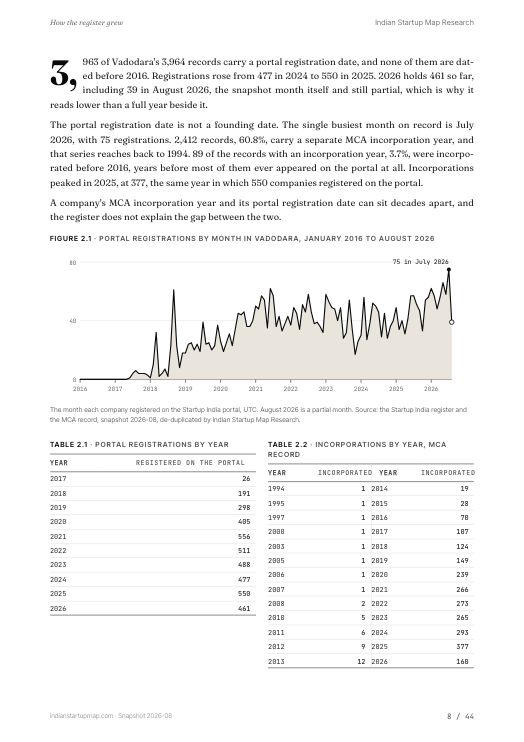 A chart page from the Vadodara report