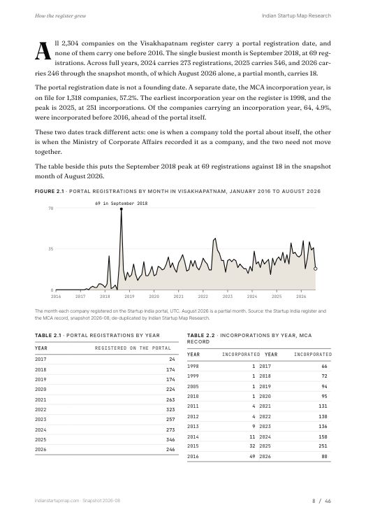 A chart page from the Visakhapatnam report