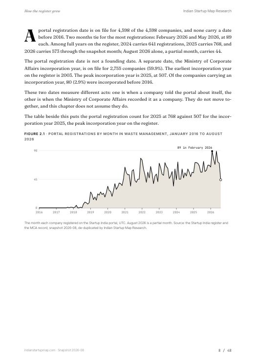 A chart page from the Waste Management report