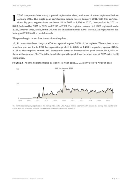A chart page from the West Bengal report